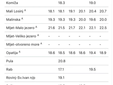 Opis slike